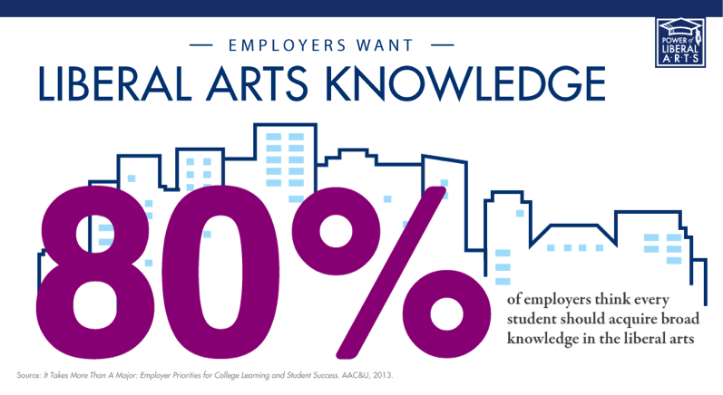 Liberal Arts Infograph