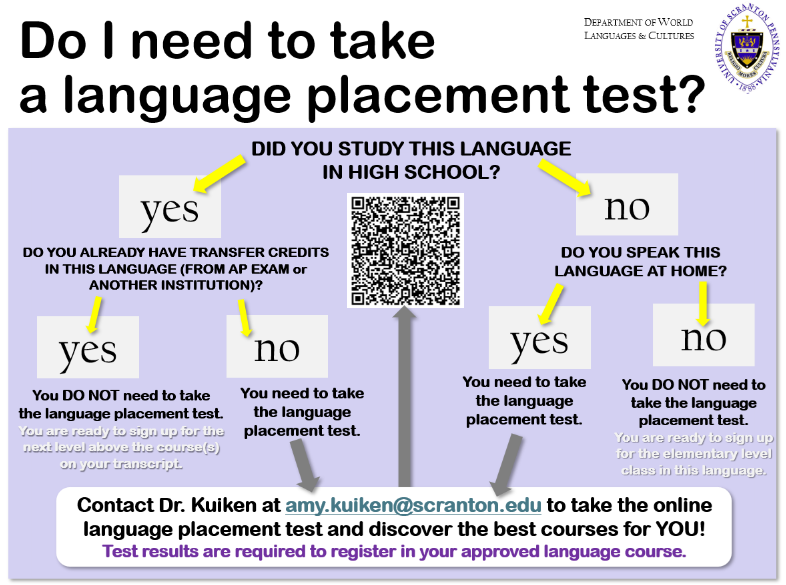 Infographic for determining if you need to take a language placement test