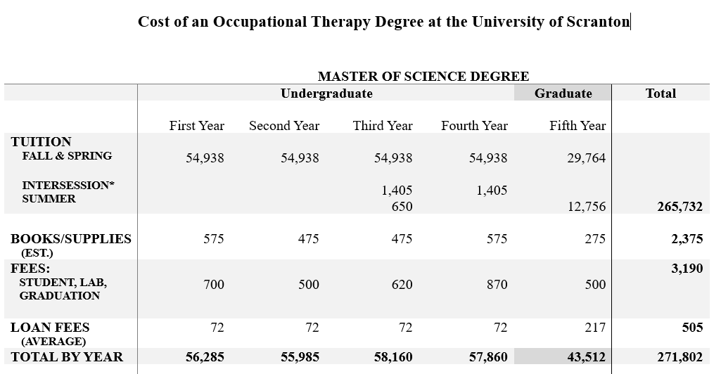 OT MS cost table