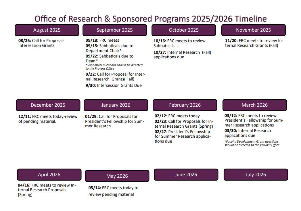 25-26 timeline