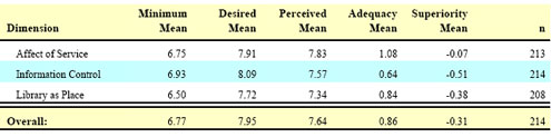 Statistics