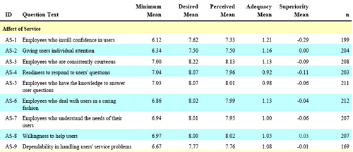 Statistics