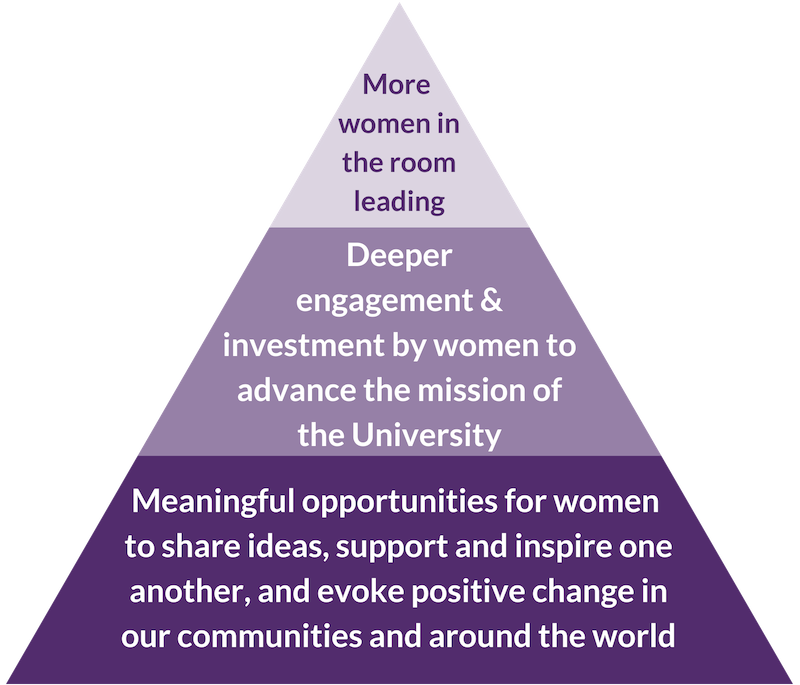 triangle---womens-alliance.png