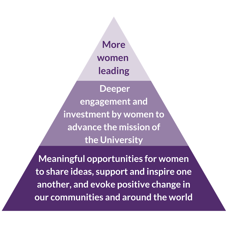 triangle---womens-alliance.png
