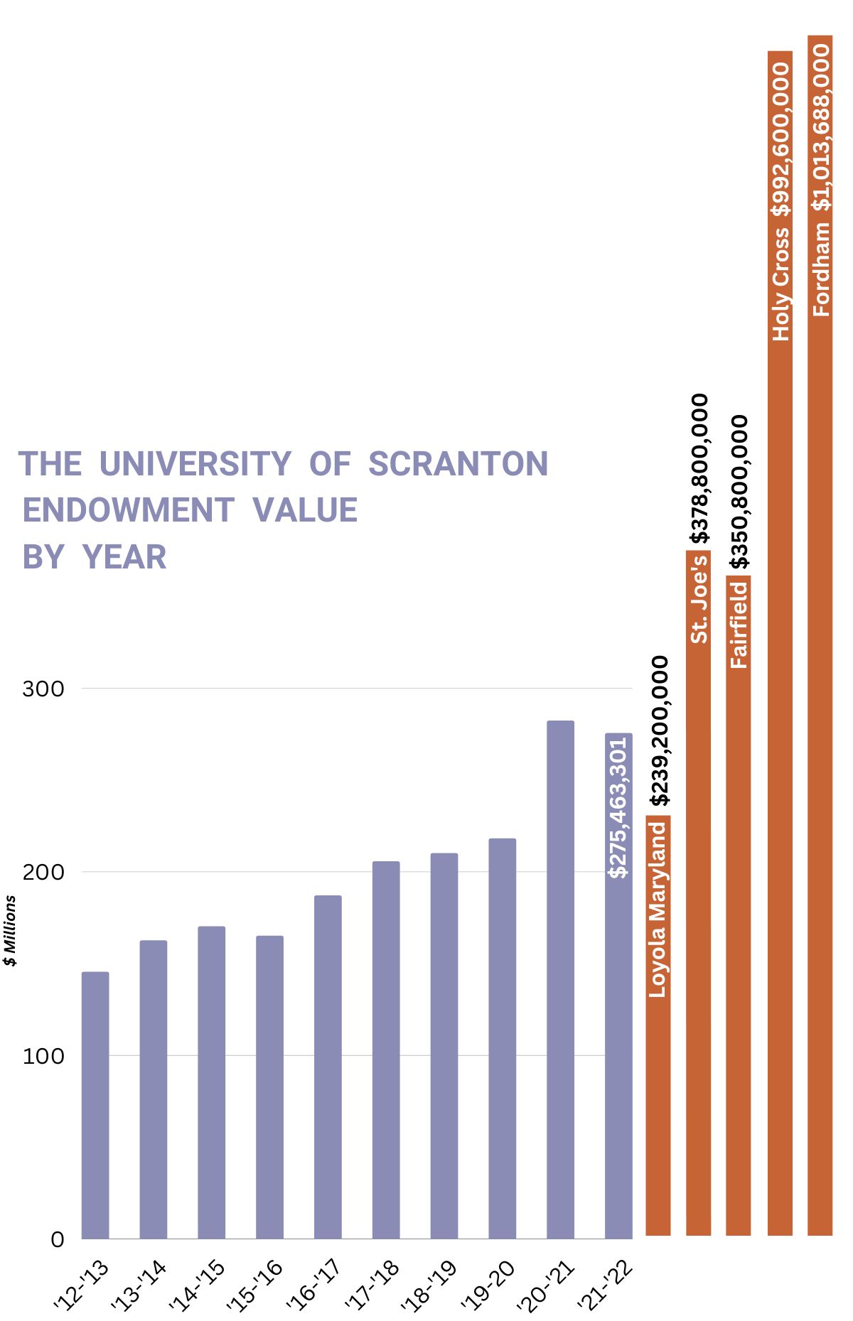 endowment-chart-22.jpg