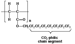 CO2 Philic