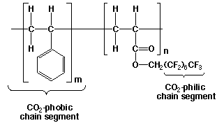 Copoly 2