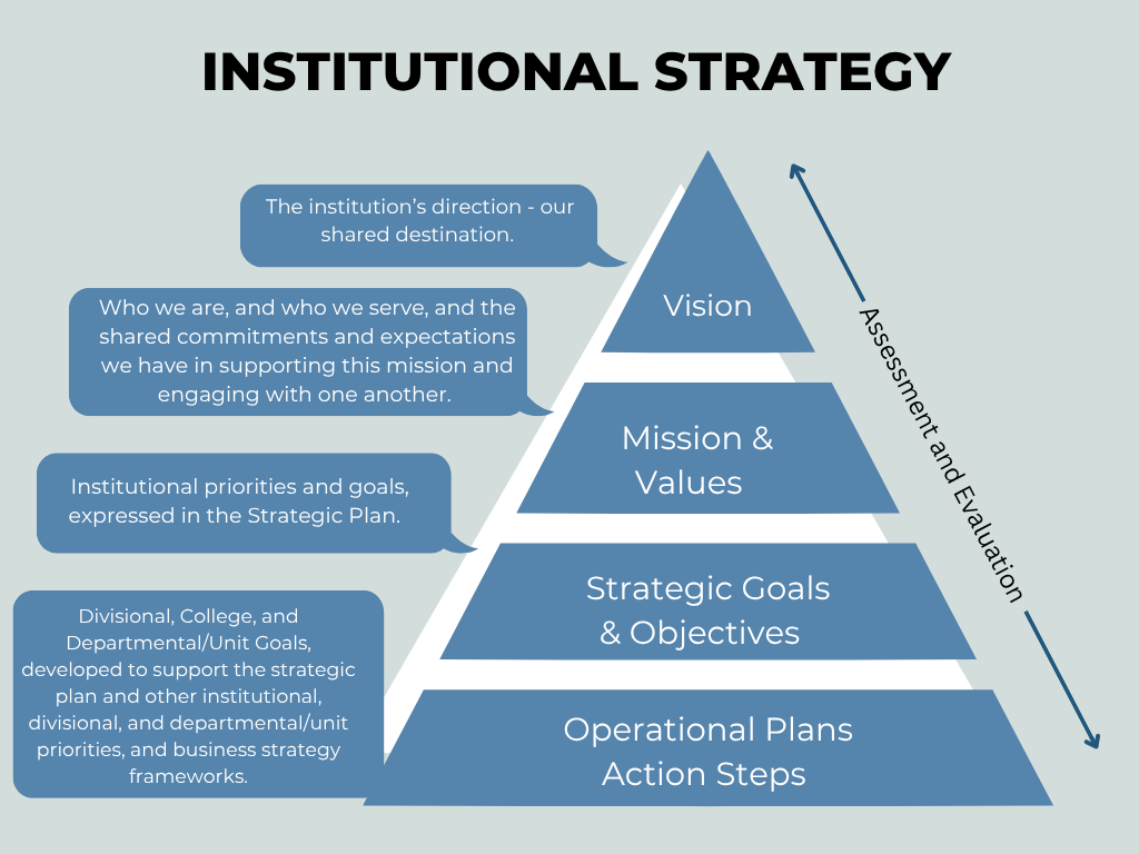 Strategy Graphic