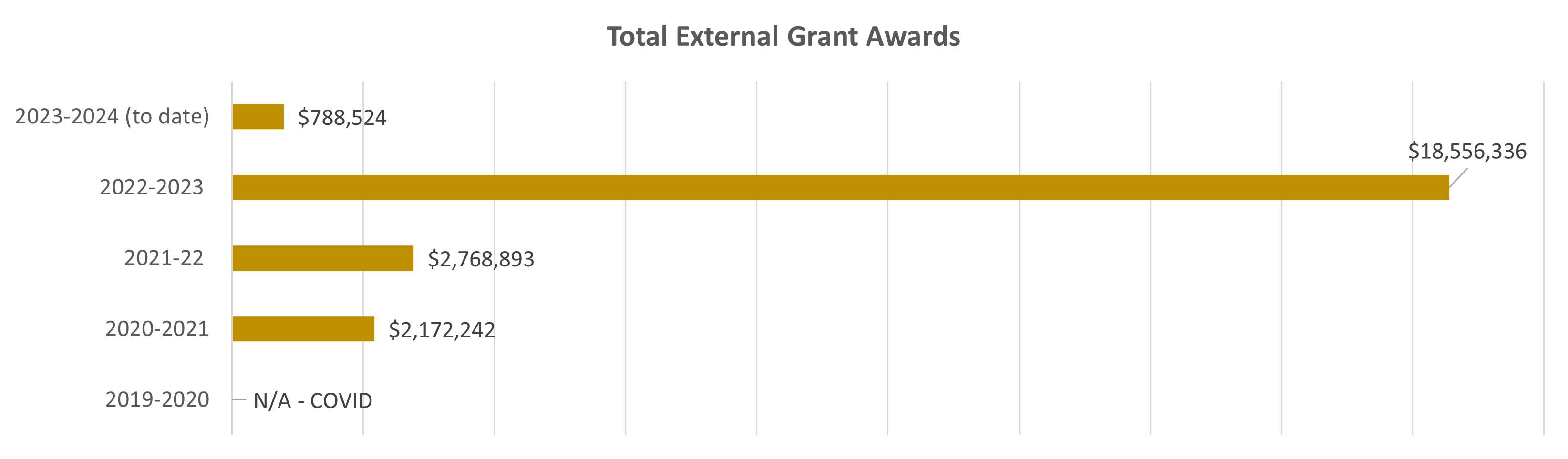 grant-totals-to-date.png