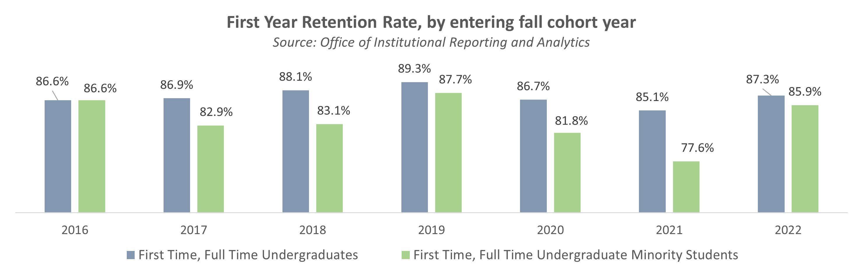 retention.png