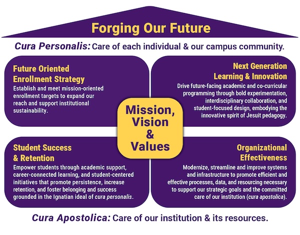 Graphic with a title "Forging Our Future" and four purple boxes with text.