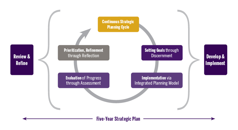 strategic-plan-cycle-graphic.jpg